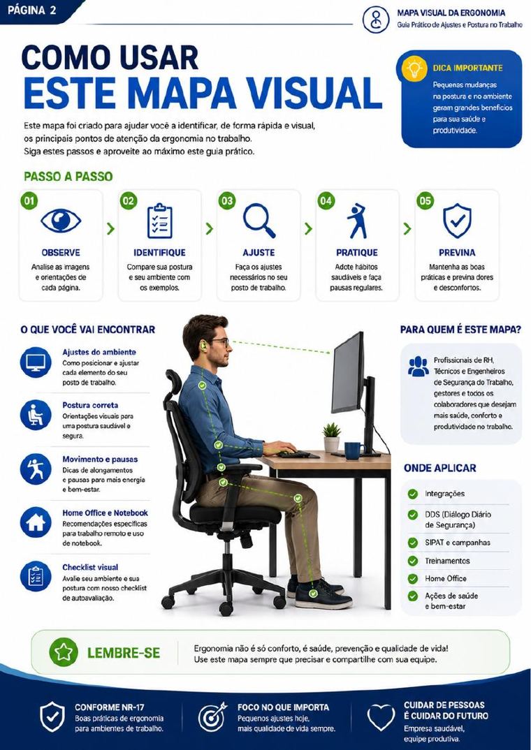 Como usar o Mapa Visual da Ergonomia