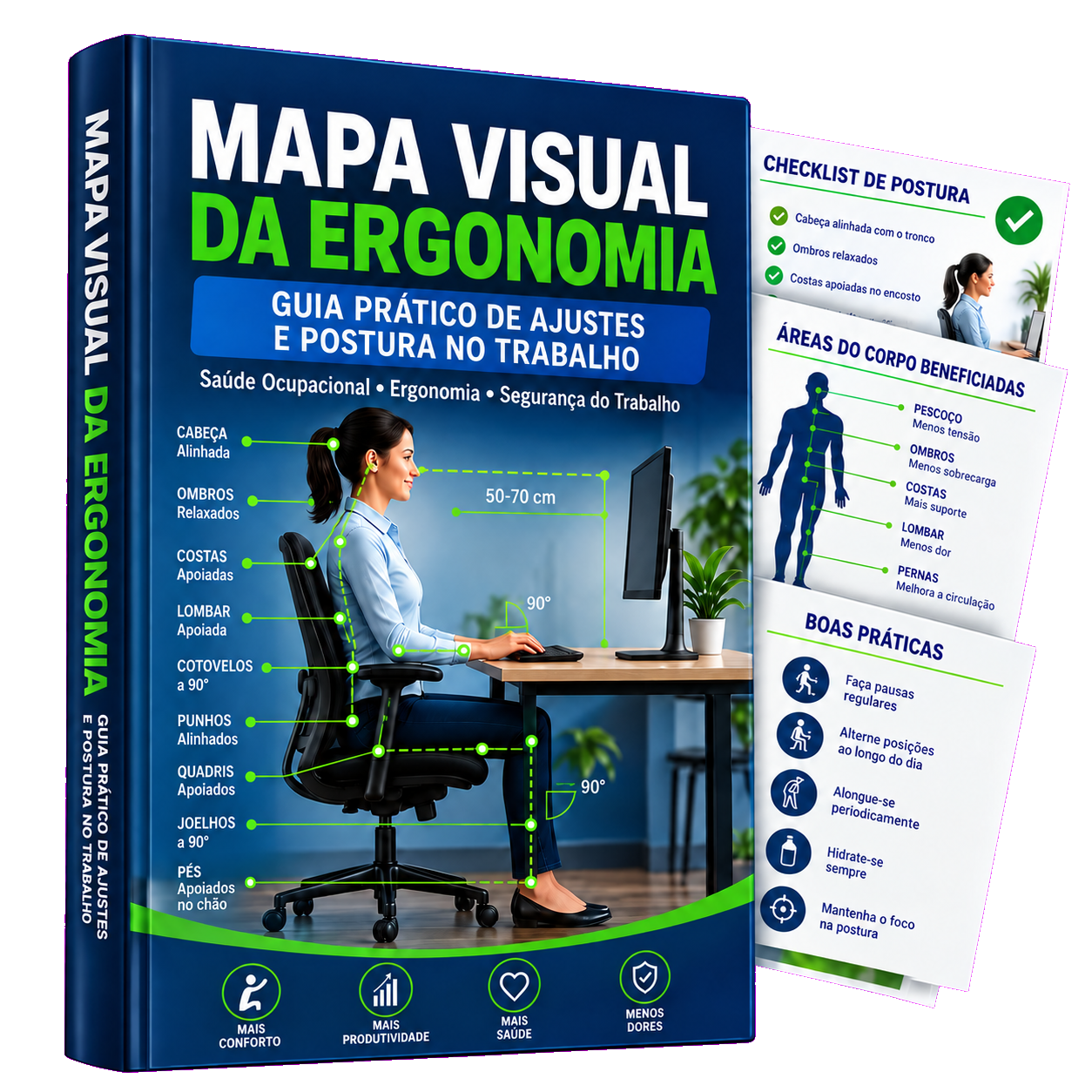Mockup do Plano Básico do Mapa Visual da Ergonomia